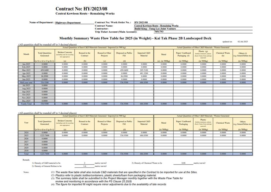 A document with numbers and text
AI-generated content may be incorrect.